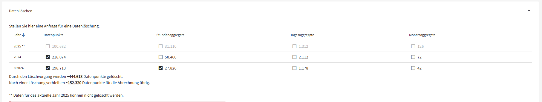 Daten löschen Daten löschen