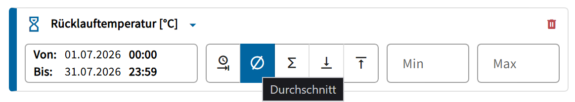 Auswahl der Aggregations-Funktion