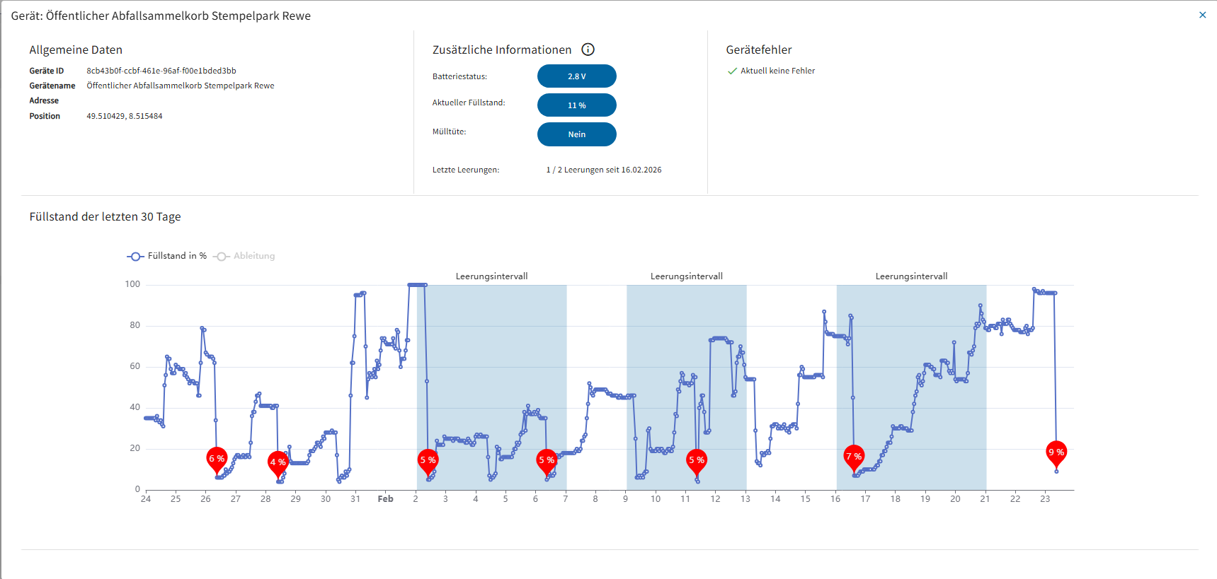 Smacondi Waste Detailansicht Smacondi Waste Detailansicht